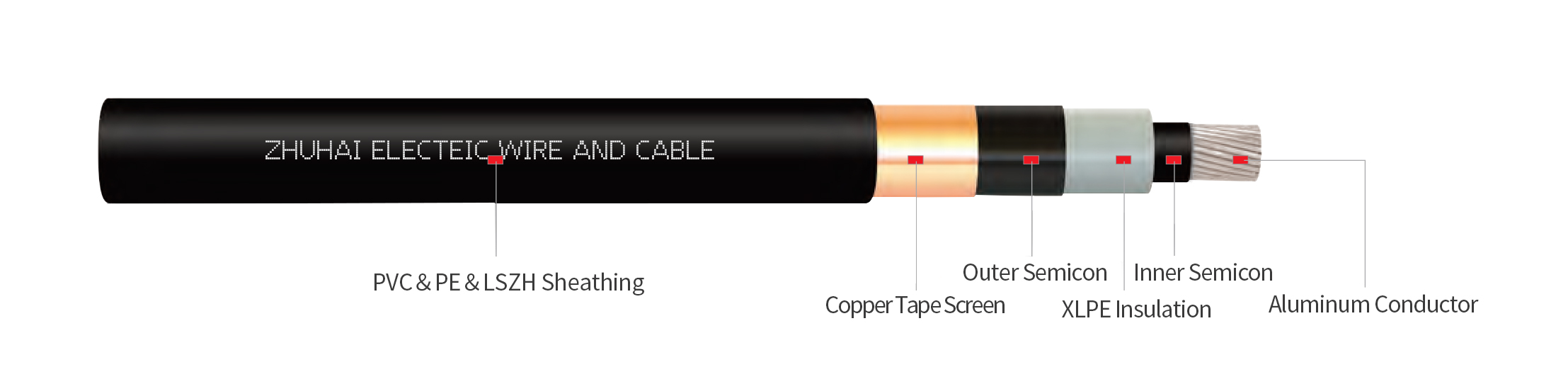 NA2XSY Single Core Cable