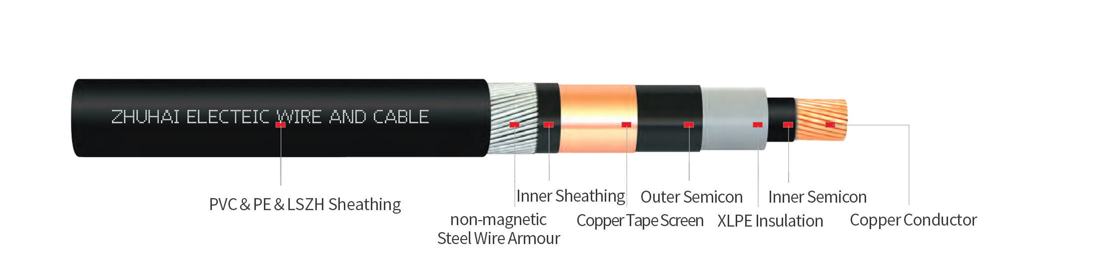 N2XSRY Single Core MV Power Cable,CU/XLPE/SWA/PVC Cable,6/10KV  8.7/15KV  12/20KV  18/30KV