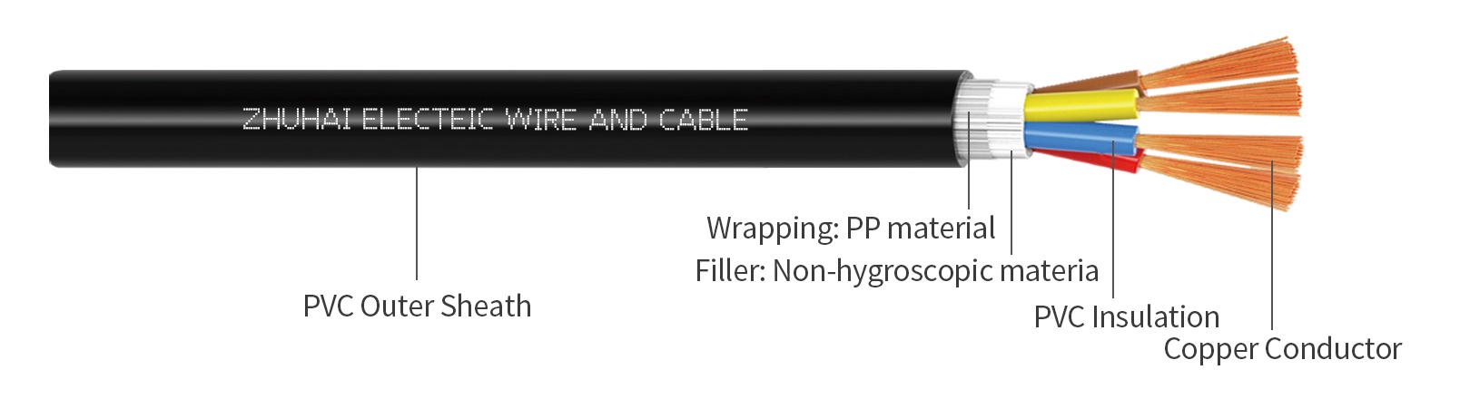 HO5VV-F High Flexible PVC Insulated and Sheathed Light Fine Wired Cable