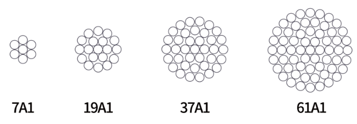 AAC, Stranded All Aluminum Conductor, overhead line bared aluminum