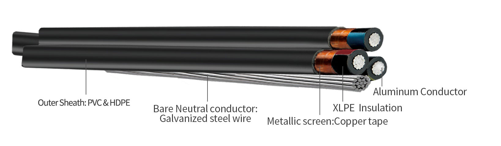 11kV  33kV Medium Voltage MV Aerial Bundled Conductor (ABC) XLPE Cables