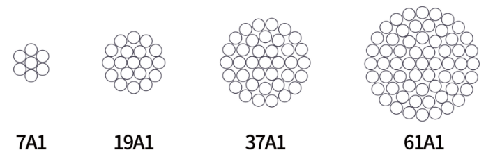 AAC, Stranded All Aluminum Conductor, overhead line bared aluminum