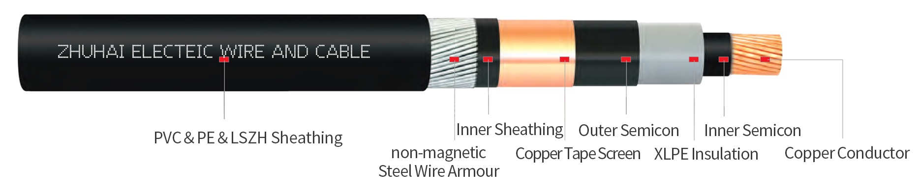 N2XSRY Single Core MV Power Cable,CU/XLPE/SWA/PVC Cable,6/10KV  8.7/15KV  12/20KV  18/30KV