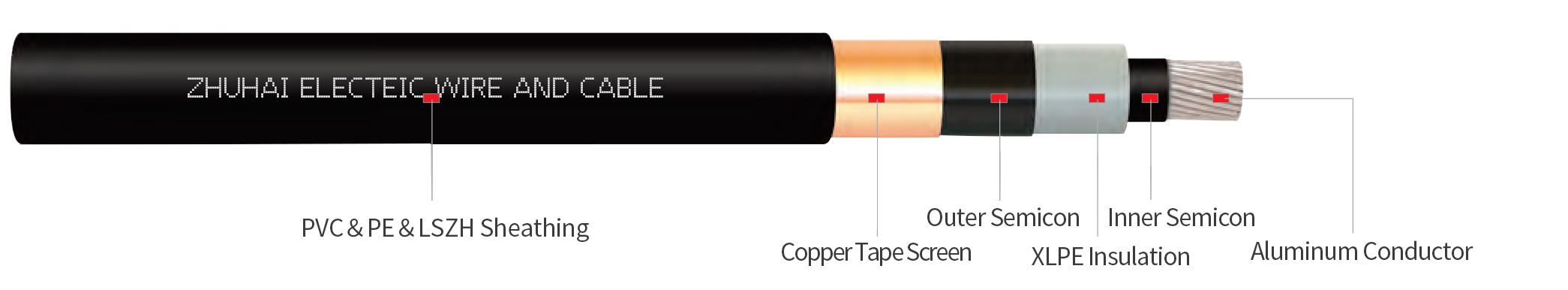 NA2XSY Single Core Cable