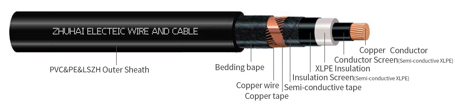 18/30KV N2XSY Power Cable