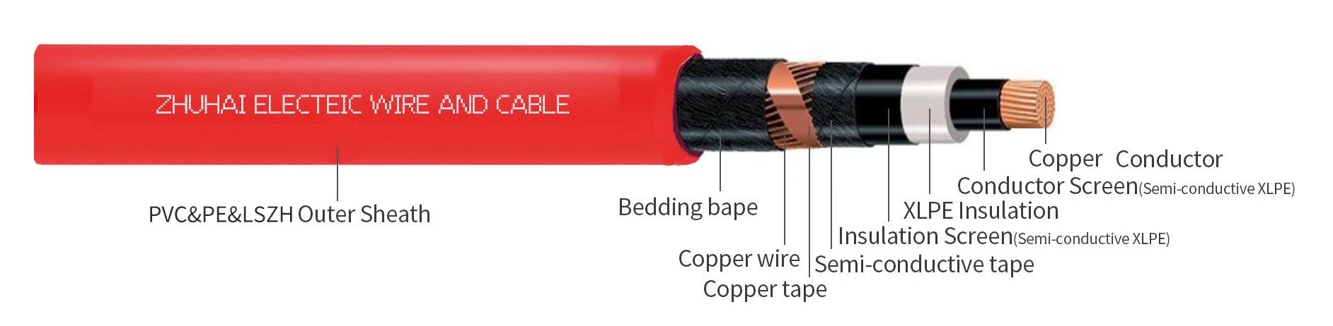 N2XSY Medium Voltage Copper Cable