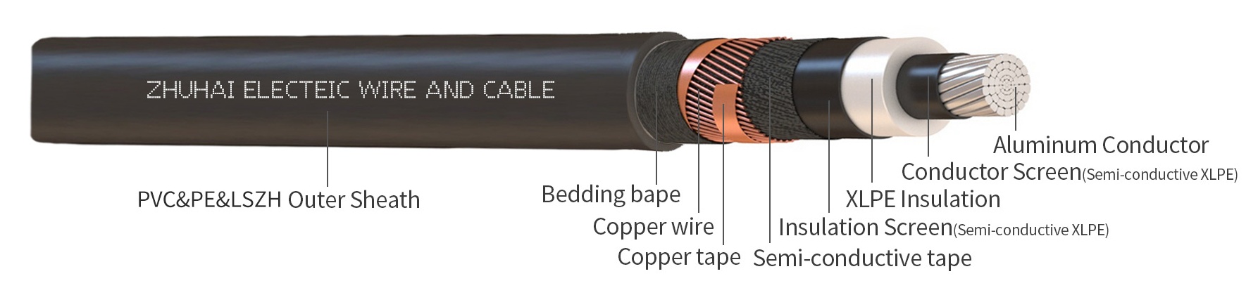 NA2XSY 18/30KV Cable