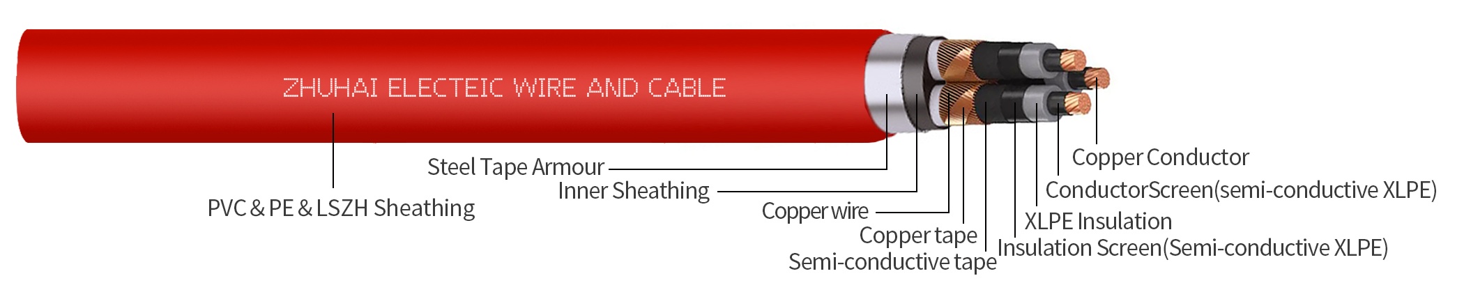 N2XSEBY three core medium voltage power cable