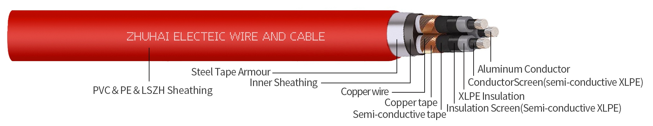 NA2XSEBY Three Core 18/30kV Medium Voltage Cable