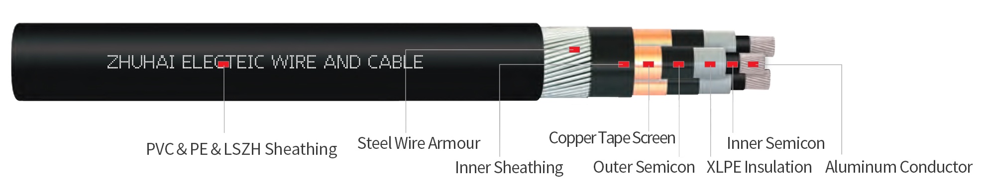 NA2XSERY Three Core Medium Voltage Power Cable