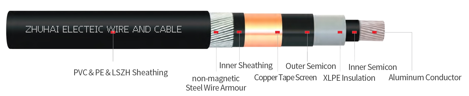 NA2XSRY Single Core Medium Voltage Power Cable